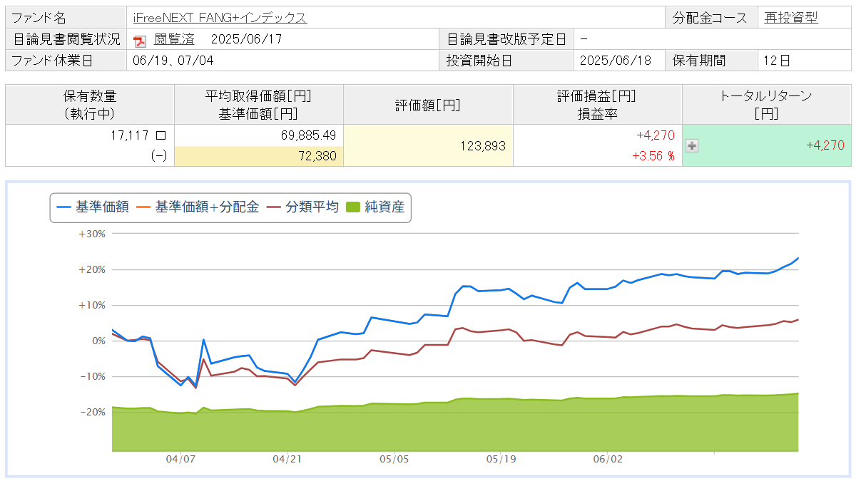 iFreeNEXT-FANGインデックス