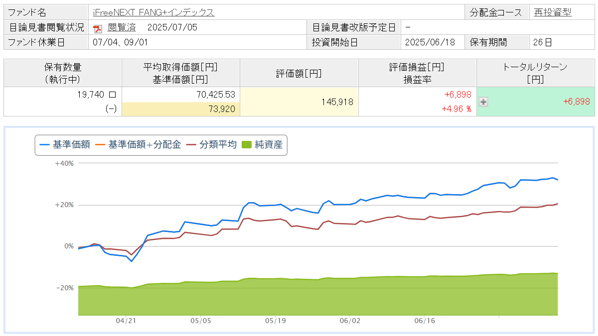 iFreeNEXT FANG+インデックス
