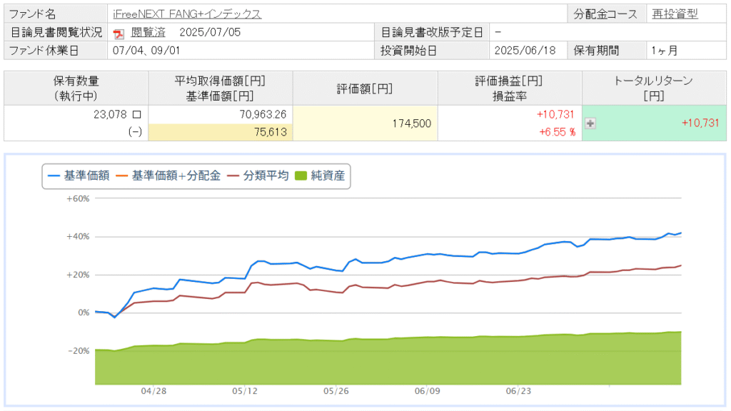iFreeNEXT FANG+インデックス