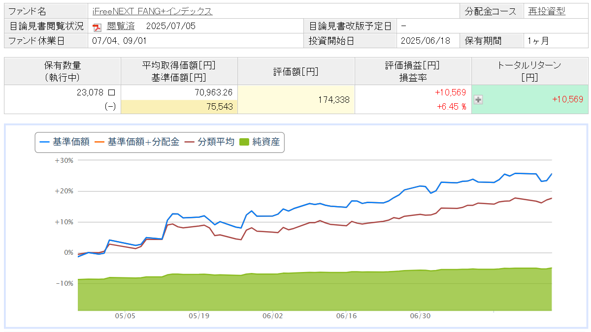 iFreeNEXT FANG+インデックス