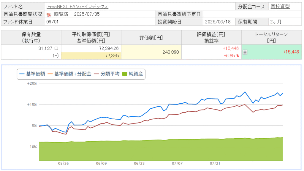 iFreeNEXT FANG+インデックス