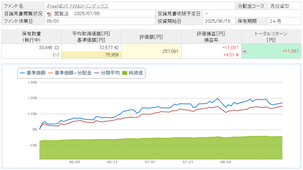 iFreeNEXT FANG+インデックス