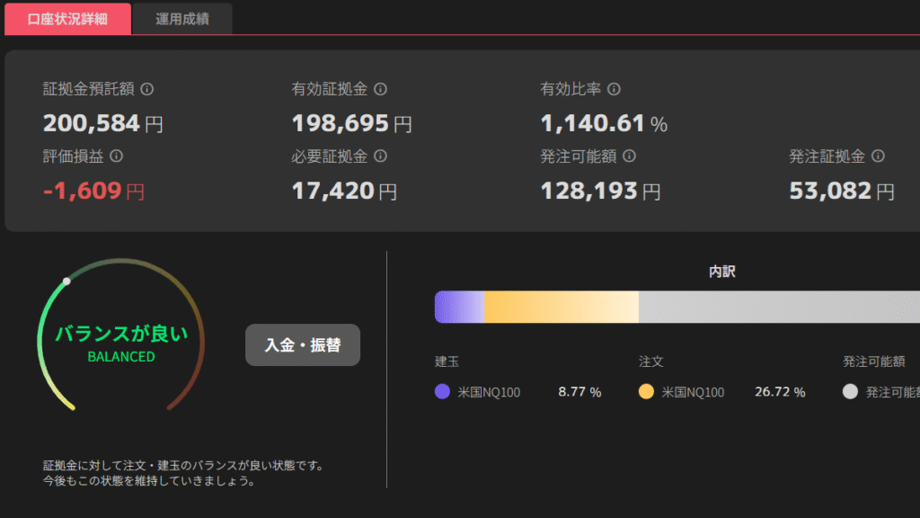 自動売買
