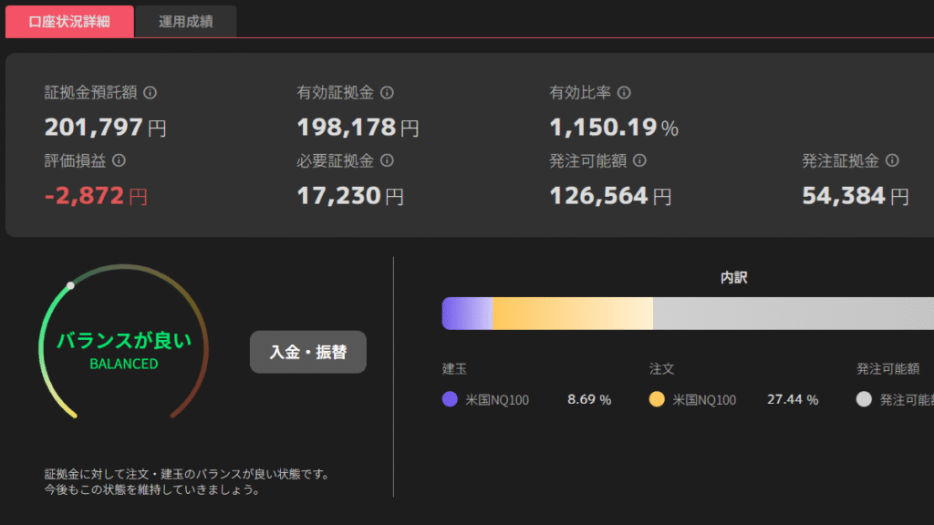 自動売買